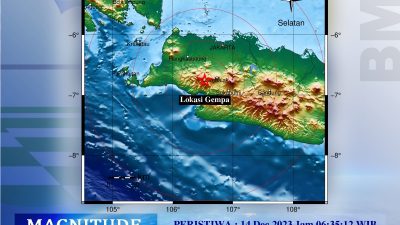 Gempa Bumi Sukabumi